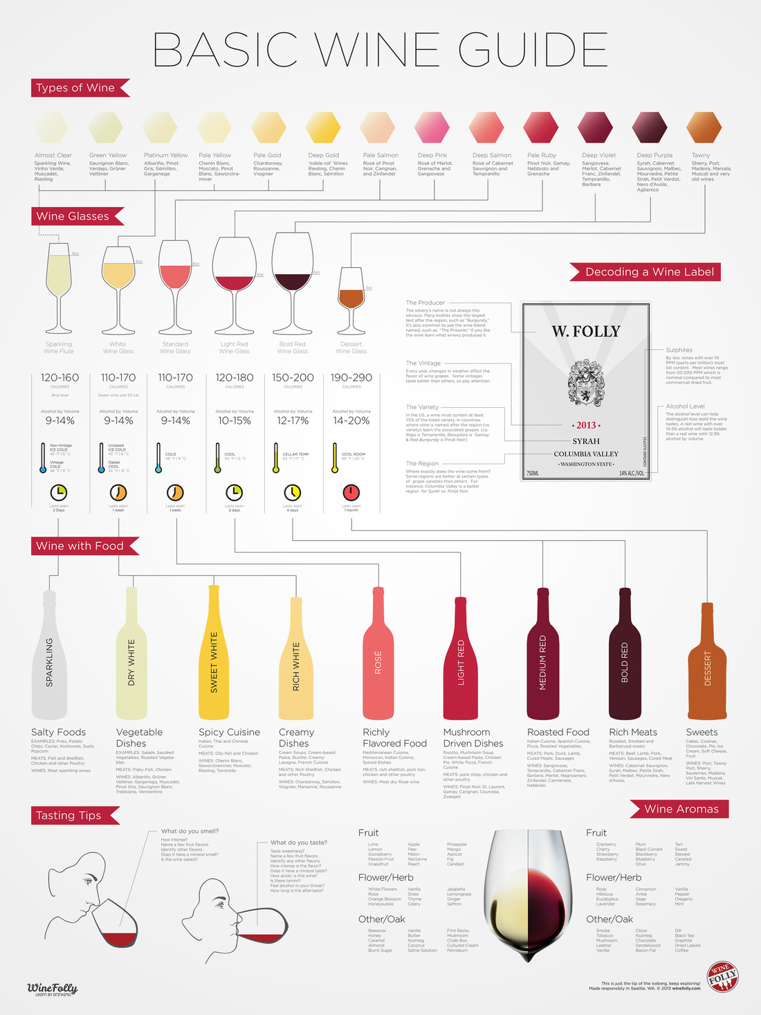 Wine Folly's Handy Champagne Guide